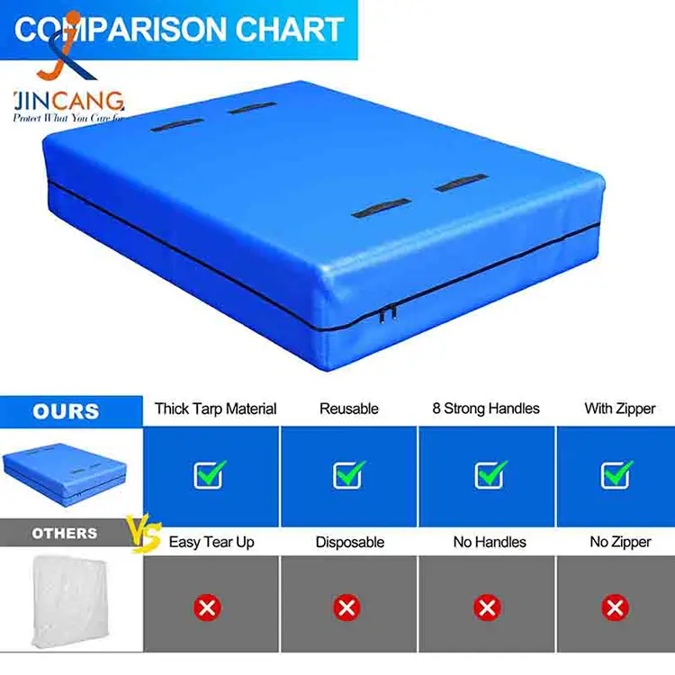 Hareket ve depolama için PE yatak kapakları